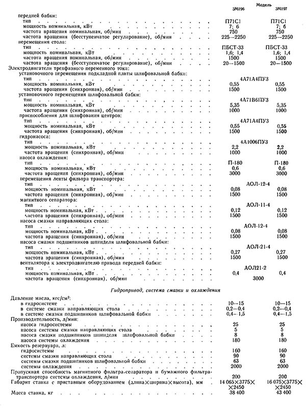 Технічні характеристики круглошлифовального верстата 3М197